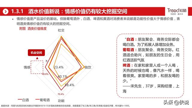 网易&amp;知萌：2020酒行业睿享生活消费趋势报告（185页）