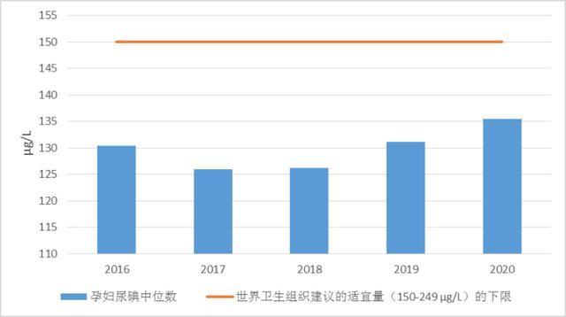 孕妇|科学补碘，健康一生！浙江省疾控上线“孕妈妈测碘啦”微信小程序