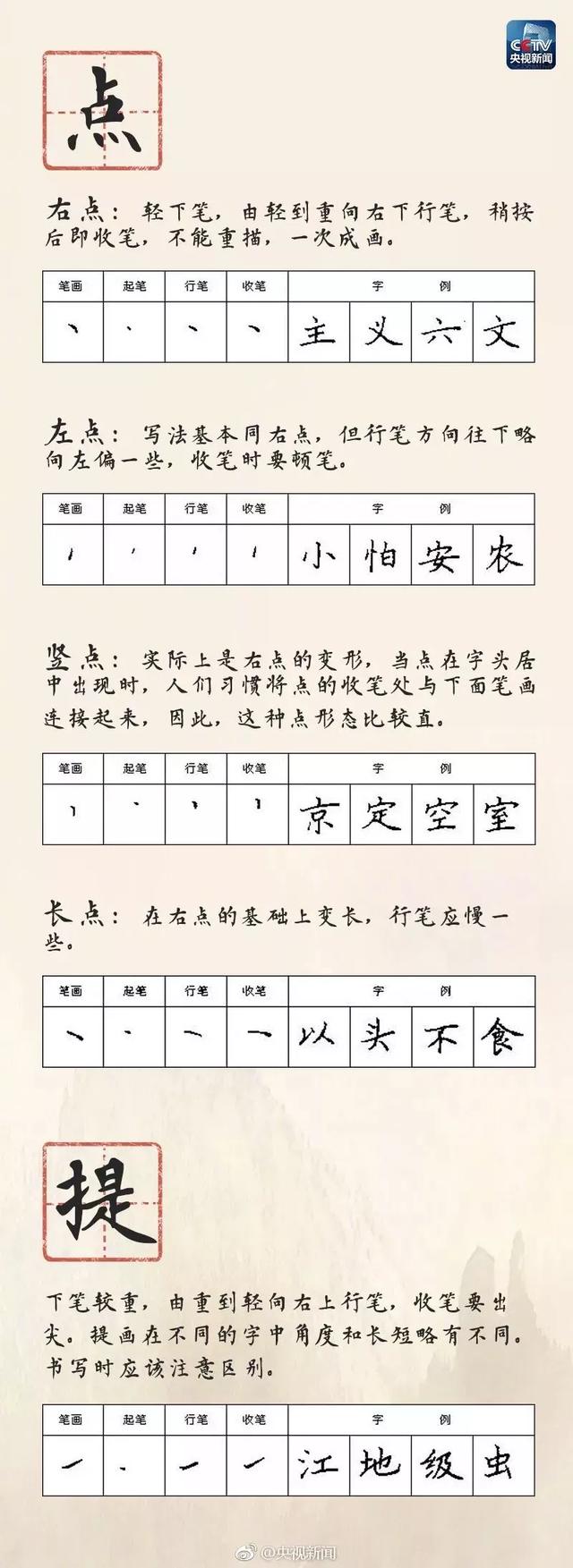 超级宝妈@孩子写字不好看？央视整理的28种硬笔书写方法！赶紧保存
