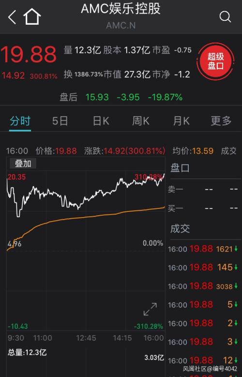 游戏|"韭菜"也能割"镰刀"，美股上演奇幻大戏