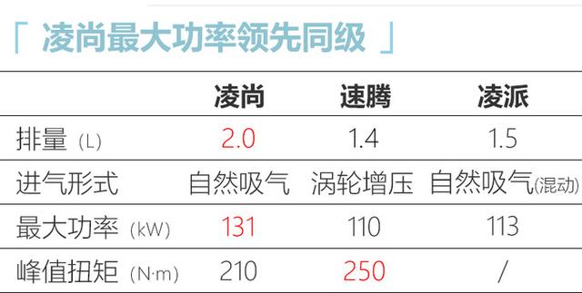 广汽丰田推全新重磅轿车！搭凯美瑞同款发动机，尺寸比速腾还大