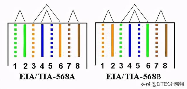 RJ45和RJ11水晶头的区别，终于看明白了，一张图太实用了