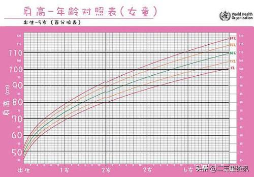 『超级宝妈』【身边好医生】孩子长得慢不慢？这条“线”来告诉你