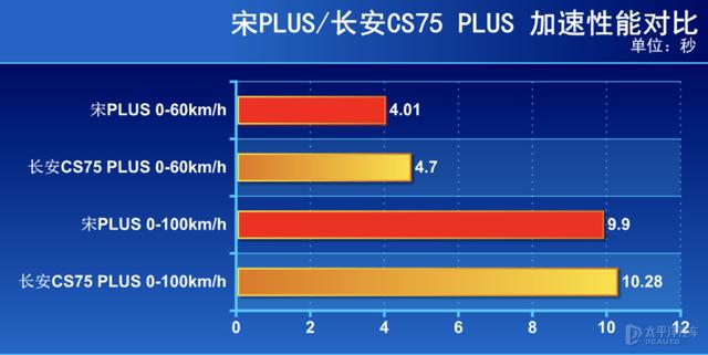 自主网红SUV的PLUS之争 宋PLUS对比长安CS75 PLUS
