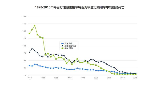 撞弯A柱还能得“G”，起底中保研“双标”的秘密