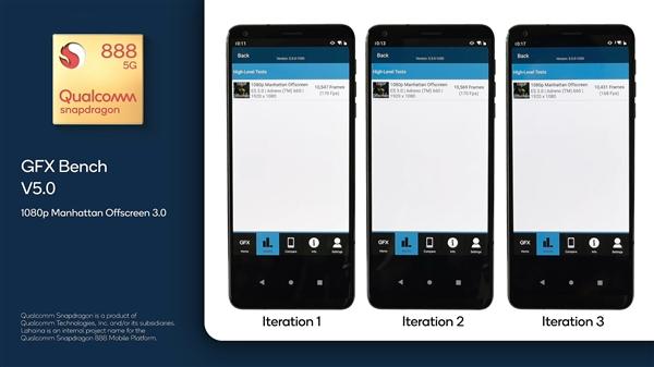 骁龙888跑分全球首发！GPU暴涨超过40％