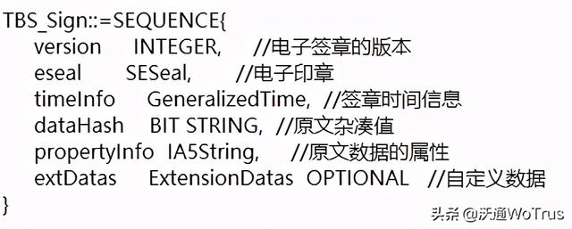 关于电子签章的那些事