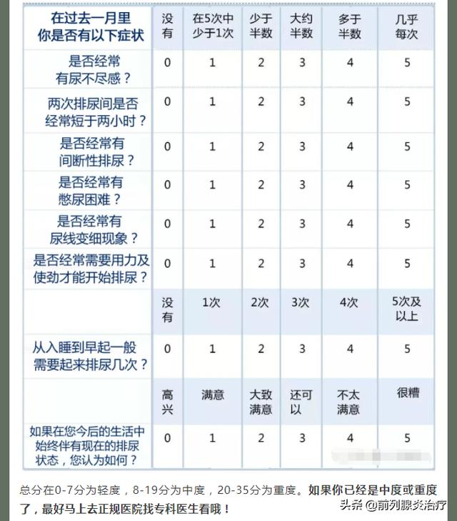 大会不发言，小会不发言，就前列腺发炎