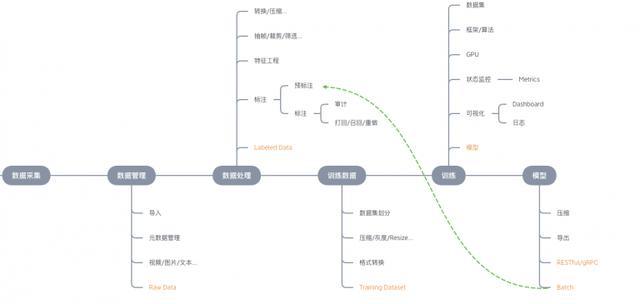 为什么我们需要机器学习平台？