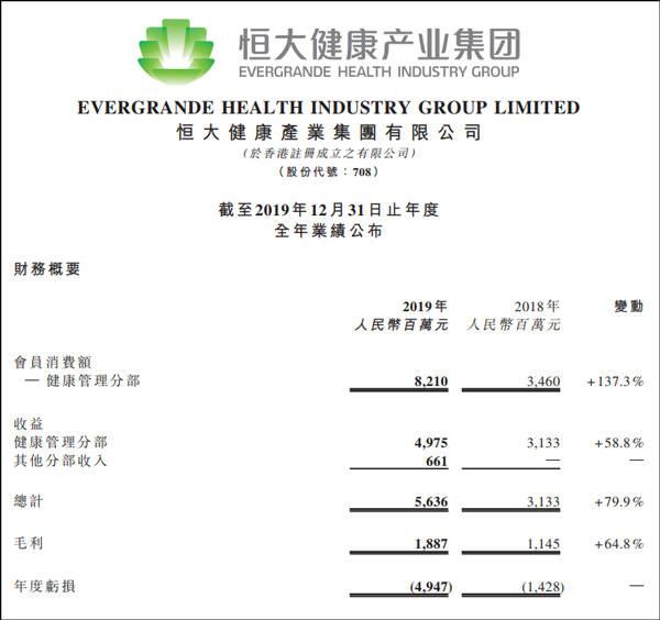 观察者网■新能源车量产前不惧亏损,恒大健康“背后站着恒大”