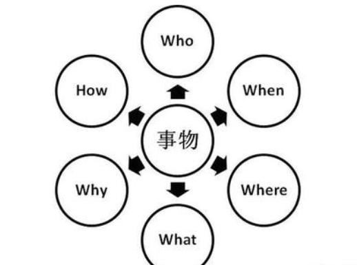 超级宝妈@想要孩子拥有“超强逻辑”，父母在这5个细节上要多花心思