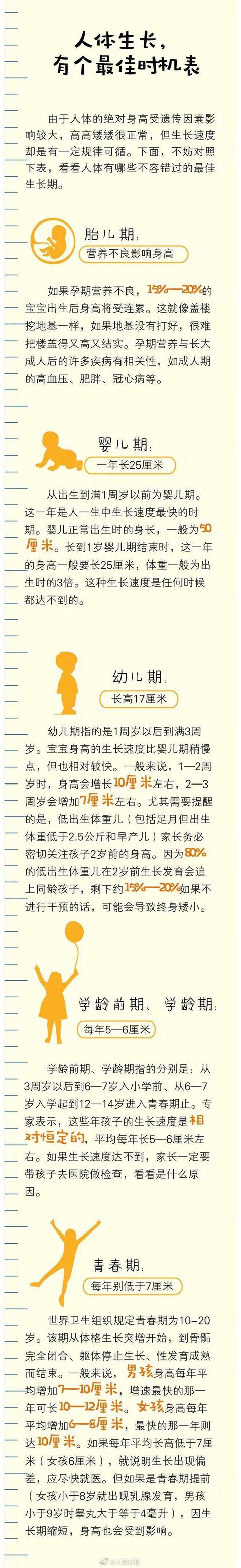 刘旭|春季3个月的长个“黄金期”千万别错过