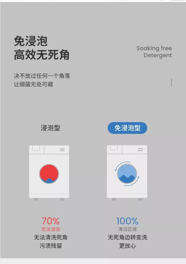 别全信小苏打+白醋妙招！洗衣机得“免浸泡”清洗，才够干净彻底