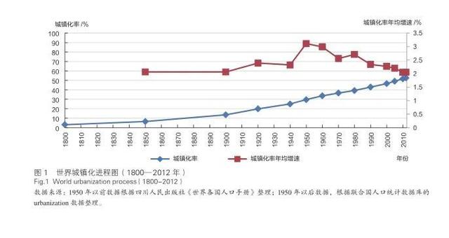 城市|《智能城市》：探讨智能城市规划建设新模式