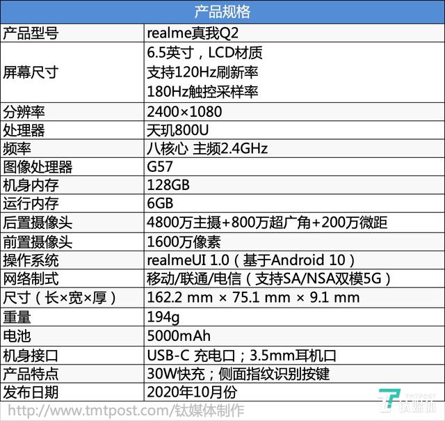 realme真我 Q2体验：120Hz高刷新率加持的5G“千元机”