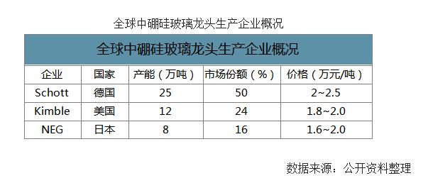 疫苗|新冠疫苗即将铺开，疫苗瓶够用吗？