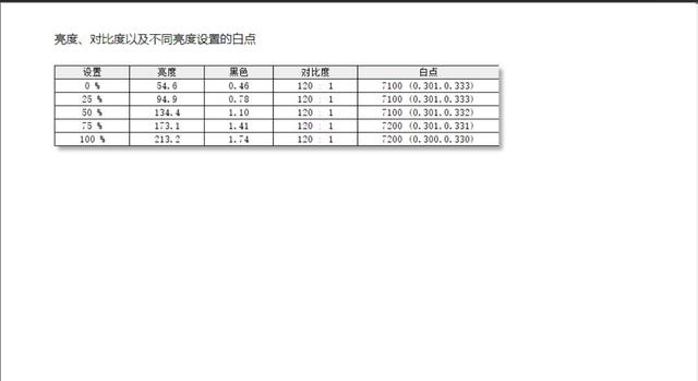 165Hz+1ms 优派VX2771-HD-PRO使用体验