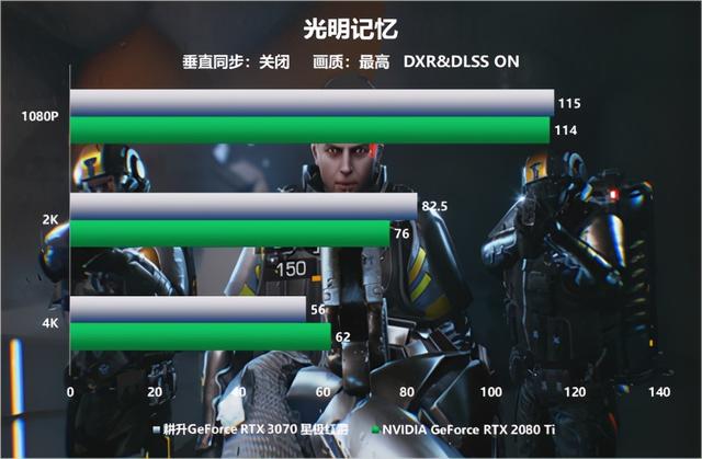 全新系列全新选择“耕升RTX 3070星极”全面解禁