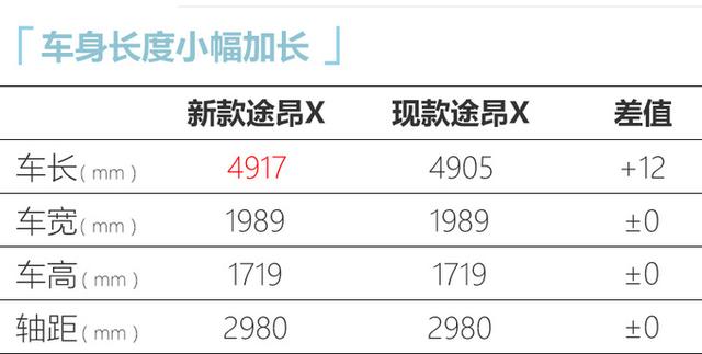 大众新款途昂X实拍，运动套件上身，还是29万起售