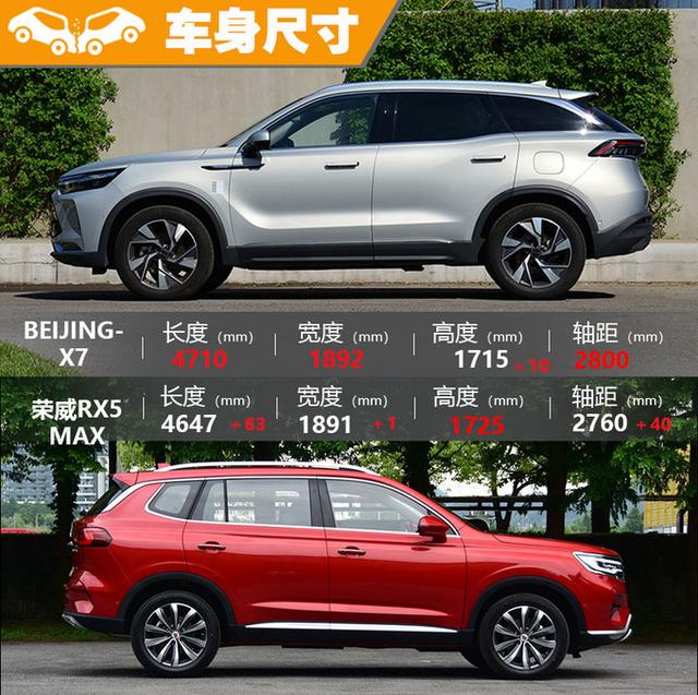 年轻人最爱的SUV,BEIJING-X7完胜RX5MAX