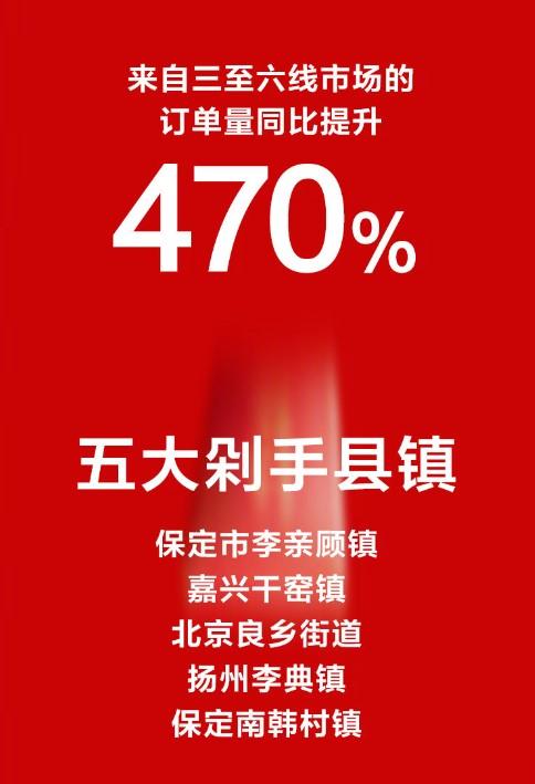 #环球网#苏宁24期免息首日：消费强刺激，订单量同比暴增7倍