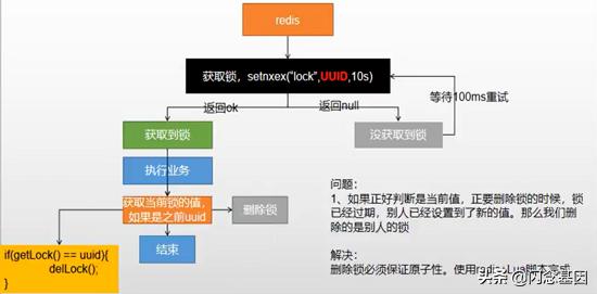 分布式锁结合SpringCache