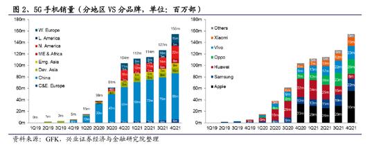 电子行业投资策略报告：2021年全球5G手机销量将超过5亿部（可下载）