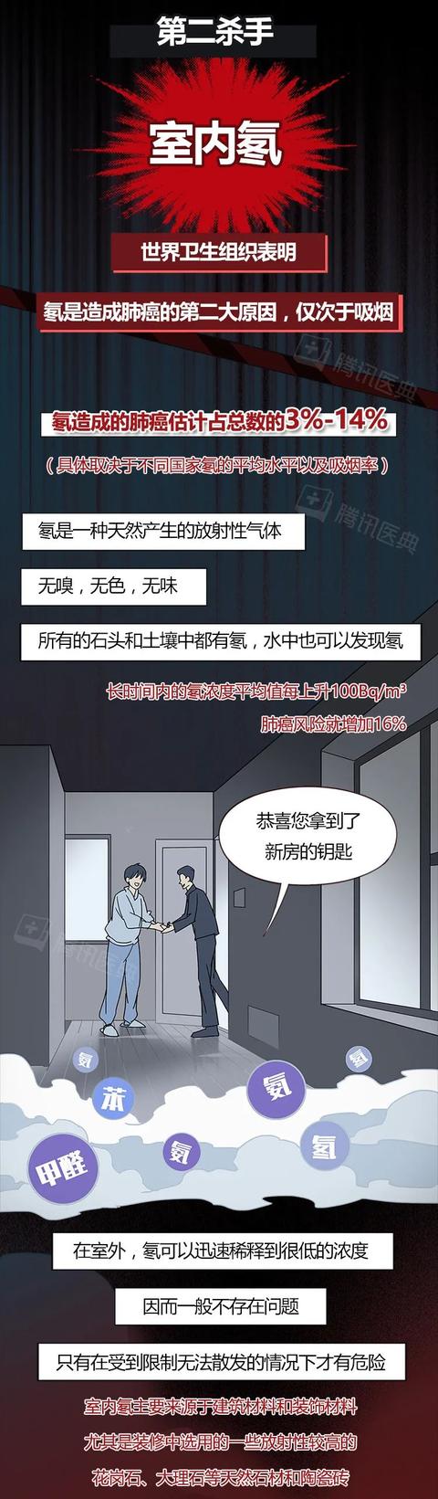 “我，27岁，肺癌晚期”：生命若可重来，必远离这“杀手”