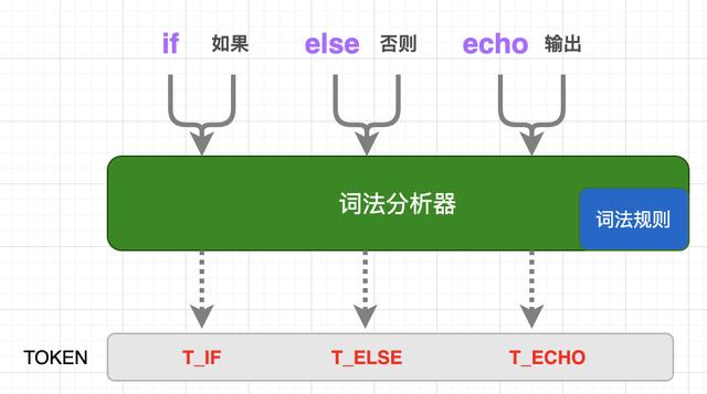 关于中文编程的一些思考