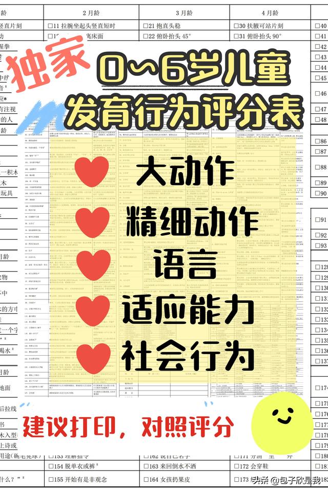 [超级宝妈]你们要的0 岁～6 岁儿童发育行为评分表来啦