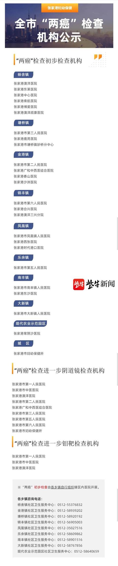 筛查|免费！2021年张家港市“两癌筛查”最新汇总信息，快收藏