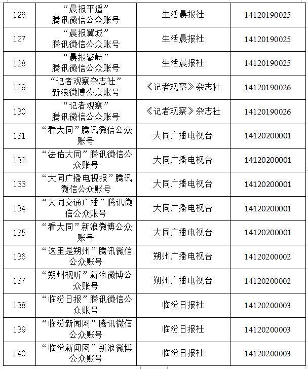 黄河新闻网吕梁频道▲山西省新审批3家互联网新闻信息服务许可单位