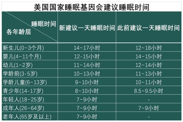 深夜失眠自助指南：如何不靠药物自然入睡？