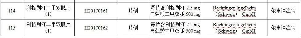 对乙酰氨基酚片、安乃近片……115个药品注册证书被注销
