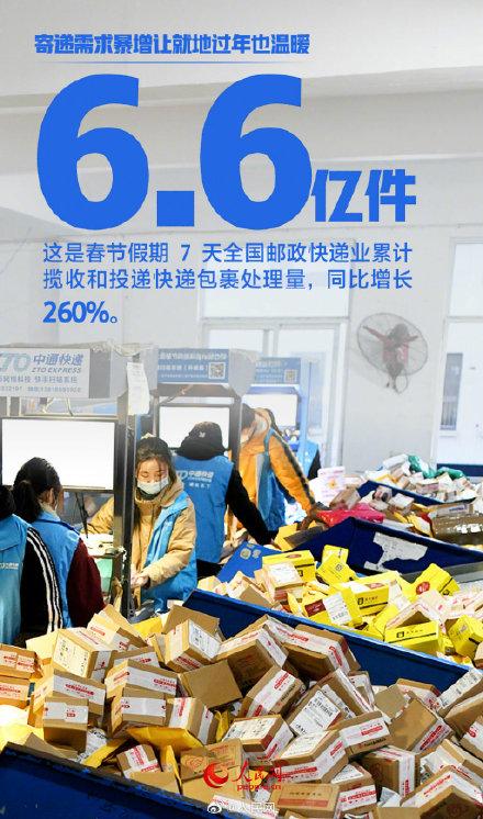 春节|这个8000亿的项目，你贡献了多少？