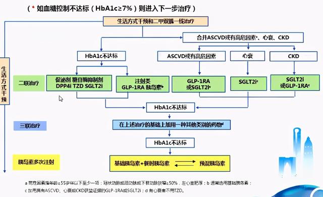 2020版《中国2型糖尿病防治指南》9大更新要点抢鲜看