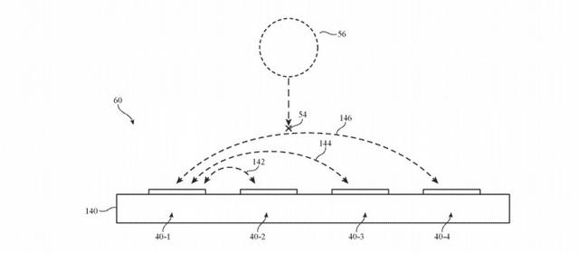 新专利显示苹果未来iPhone 5G或将受益于mmWave物体检测功能