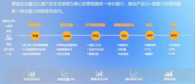 新基建下，系统集成商数字化建设及渠道管理深度解析