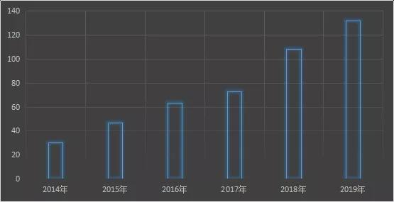 [全国能源信息平台]锂电池行业数据盘点——产量