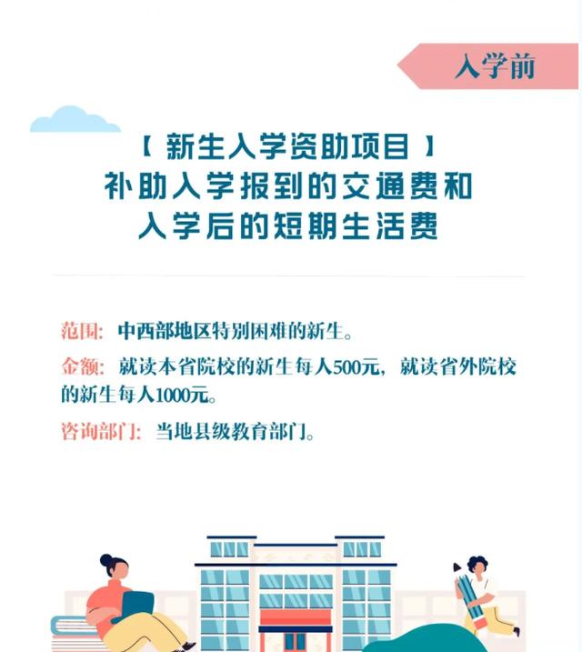 小璐|@准大学生，一图读懂高校学生资助政策