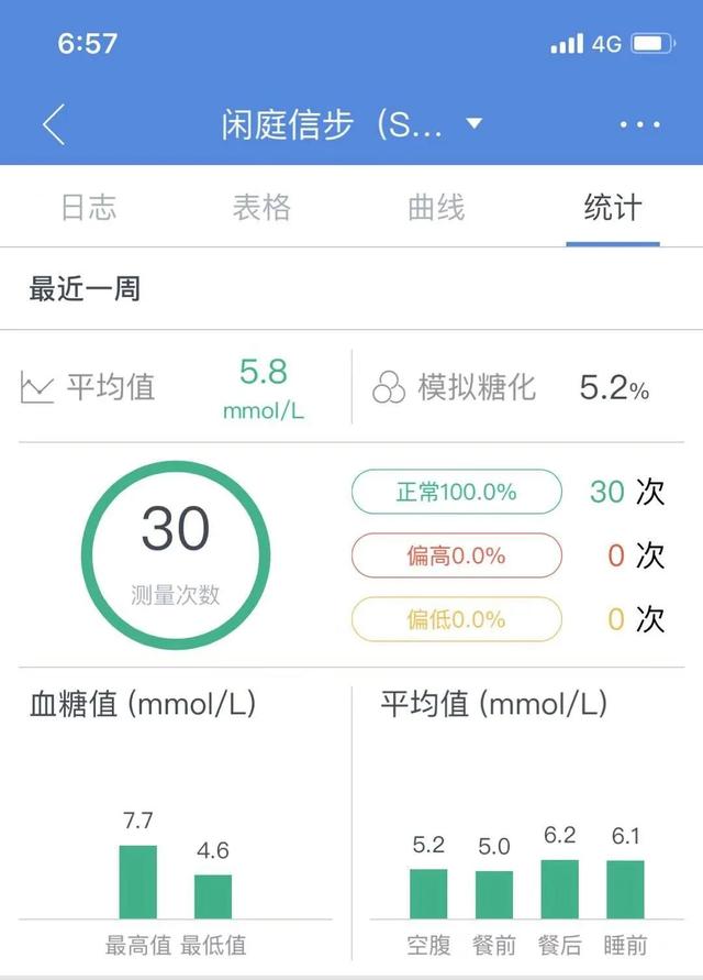 糖友学会掌握这5种吃饭秘诀，餐后血糖越吃越稳