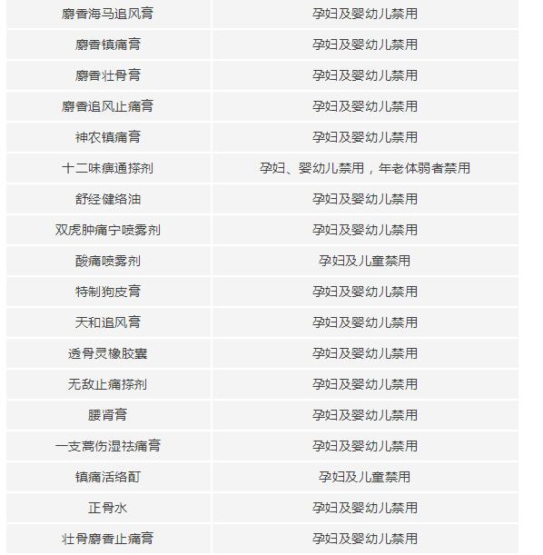 温柔大叔|准妈妈们要注意，这些药品千万不能碰