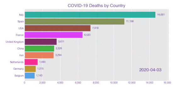 刷爆全网的动态条形图，只需5行Python代码就能实现