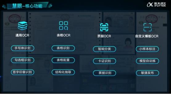 场景|科大讯飞发布金融慧脑，打造金融认知决策平台