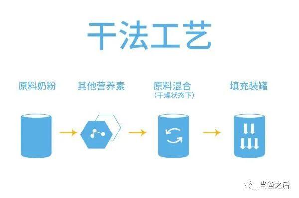 你的育儿经■如何选择婴儿配方奶粉？（一）