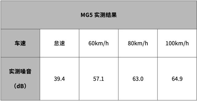 帅就算了，实力还那么强，全面测试名爵MG5