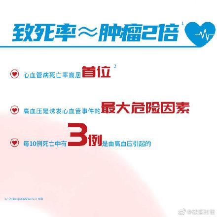 降压|高血压患者降压不是越快越好