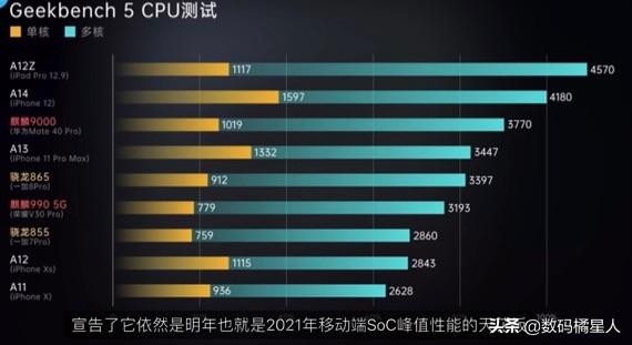 iPhone12挤牙膏不适合玩游戏？不用担心，而且还是上限