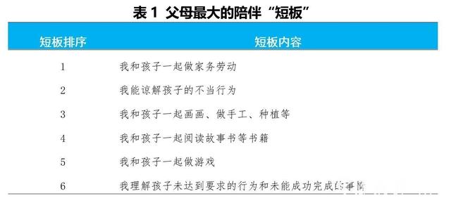 超级宝妈：居家带娃妈妈是主力……宁波这所学校一份调查给陪娃父母做了个“专业会诊”
