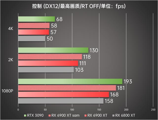 顶级旗舰间的正面较量 AMD Radeon RX 6900 XT首发评测